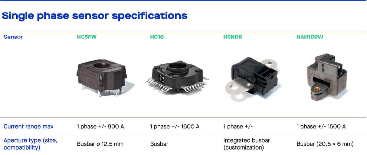 Multiphase Sensor AUTOMOTIVE MOTOR CONTROL